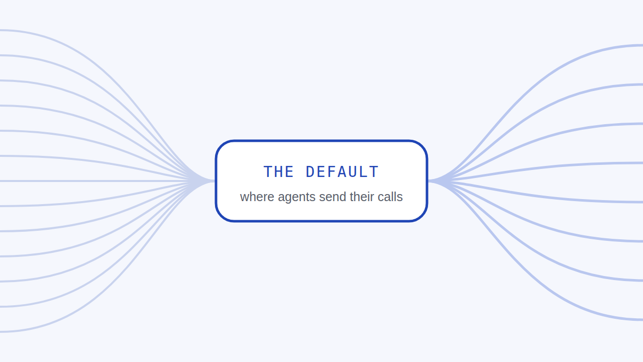 Agent requests converging on one default gateway